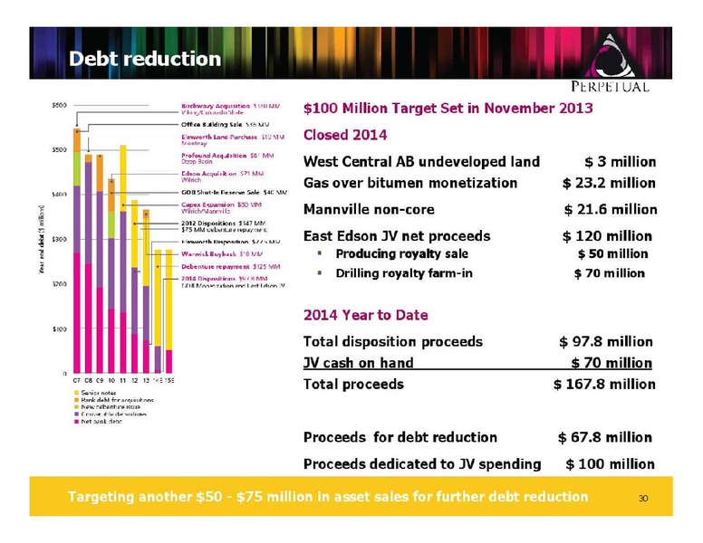 FIRSTENERGY CAPITAL ENERGY GROWTH CONFERENCE – Perpetual Energy Inc – slide 30