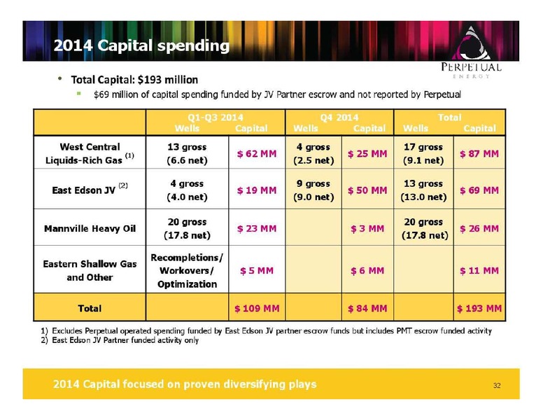 FIRSTENERGY CAPITAL ENERGY GROWTH CONFERENCE – Perpetual Energy Inc – slide 32