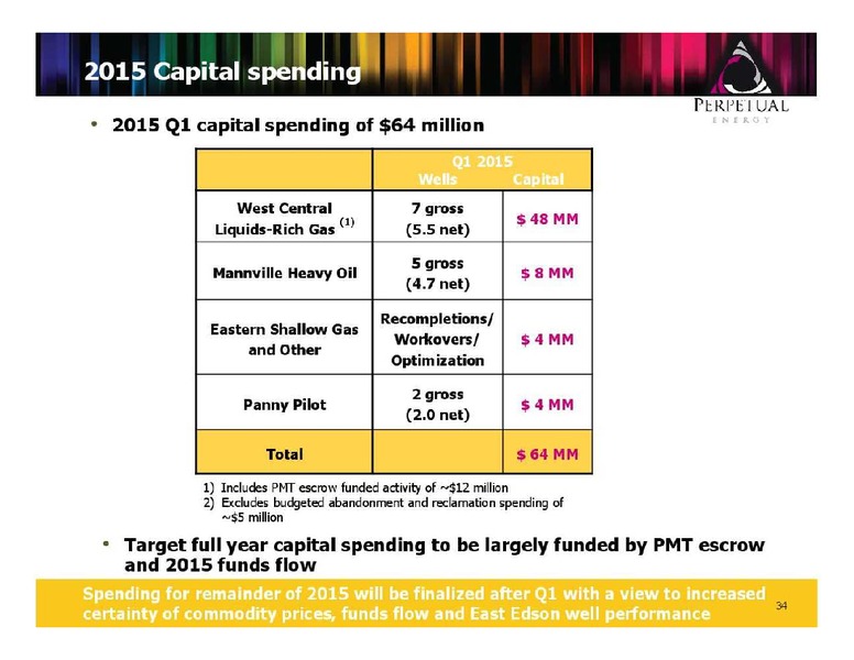 FIRSTENERGY CAPITAL ENERGY GROWTH CONFERENCE – Perpetual Energy Inc – slide 34