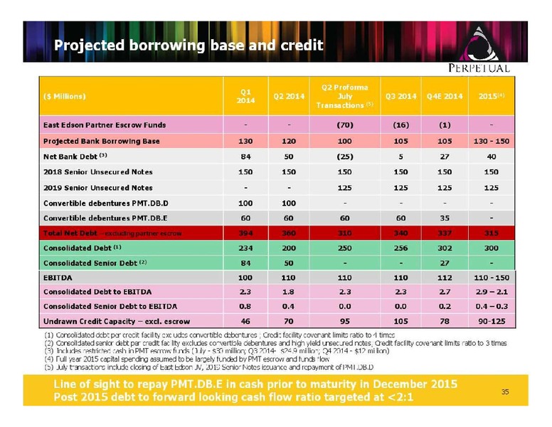 FIRSTENERGY CAPITAL ENERGY GROWTH CONFERENCE – Perpetual Energy Inc – slide 35