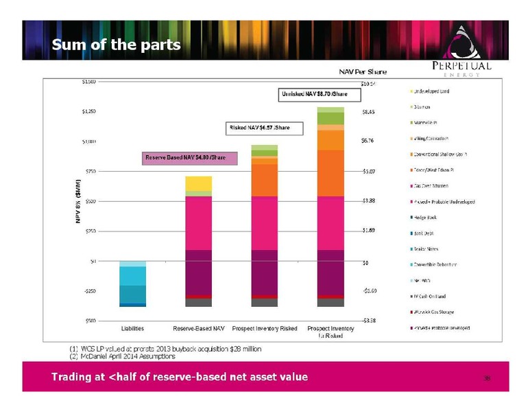 FIRSTENERGY CAPITAL ENERGY GROWTH CONFERENCE – Perpetual Energy Inc – slide 38