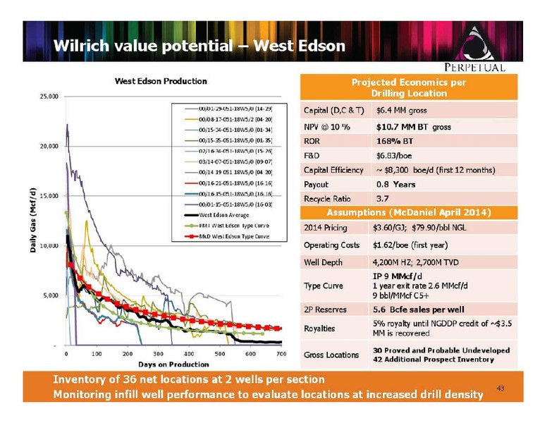 FIRSTENERGY CAPITAL ENERGY GROWTH CONFERENCE – Perpetual Energy Inc – slide 43