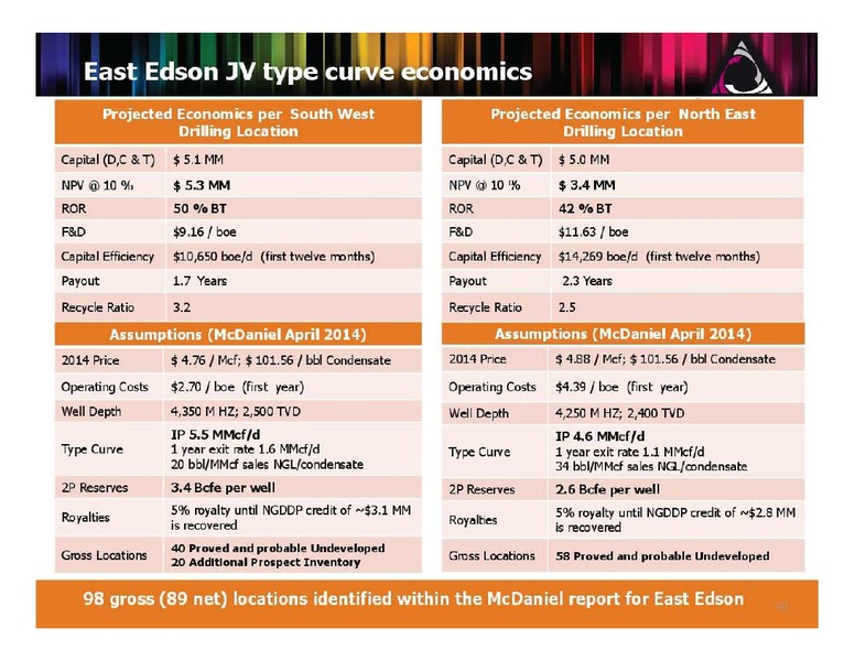 FIRSTENERGY CAPITAL ENERGY GROWTH CONFERENCE – Perpetual Energy Inc – slide 44