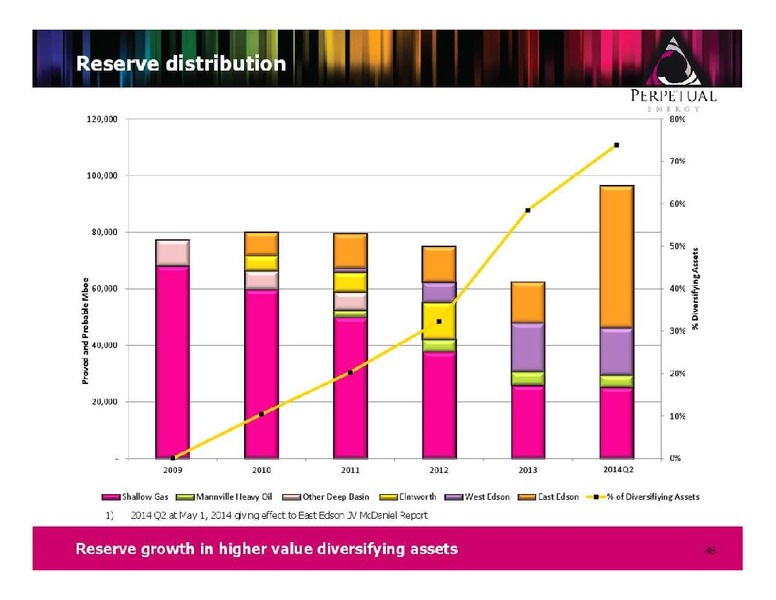 FIRSTENERGY CAPITAL ENERGY GROWTH CONFERENCE – Perpetual Energy Inc – slide 48