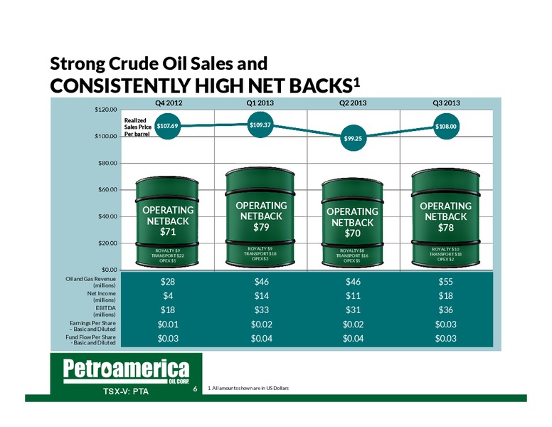 January 2014 Corporate Presentation – Petroamerica Oil Corp – slide 7