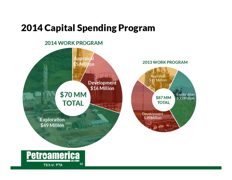 January 2014 Corporate Presentation – Petroamerica Oil Corp – slide 11