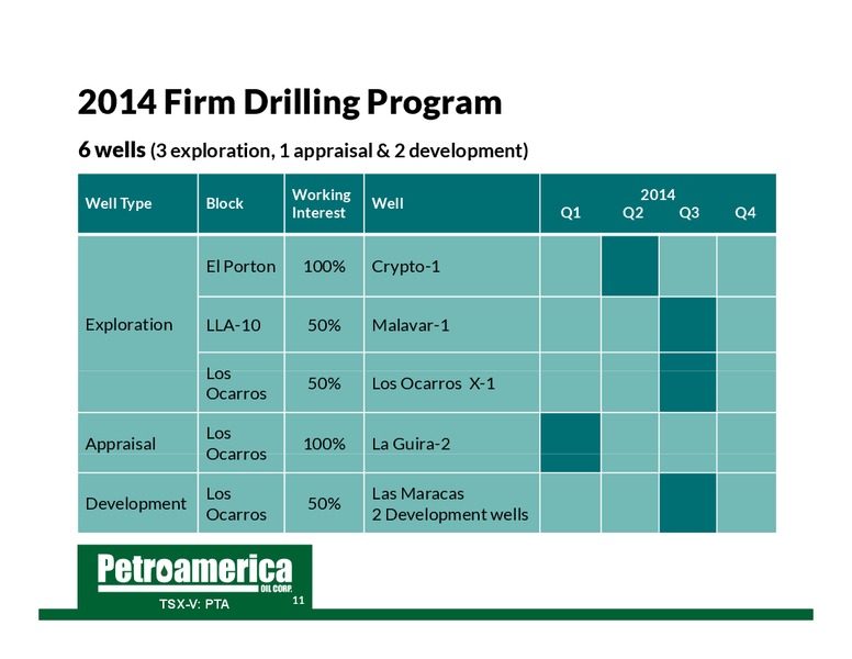 January 2014 Corporate Presentation – Petroamerica Oil Corp – slide 12