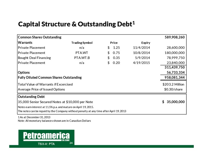 January 2014 Corporate Presentation – Petroamerica Oil Corp – slide 23