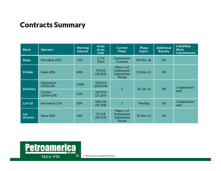 January 2014 Corporate Presentation – Petroamerica Oil Corp – slide 24