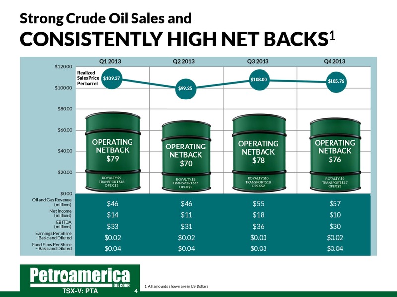 June 2014 Corporate Presentation – Petroamerica Oil Corp – slide 4