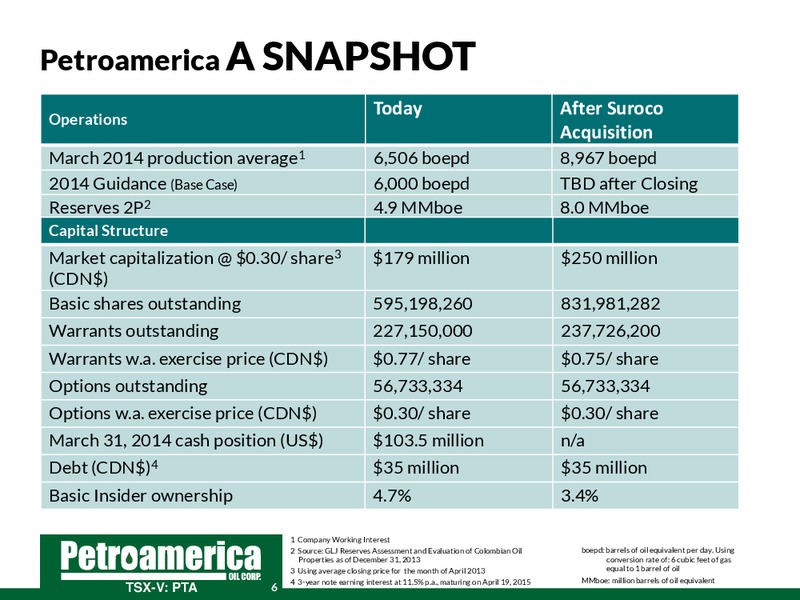 June 2014 Corporate Presentation – Petroamerica Oil Corp – slide 6