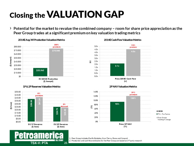June 2014 Corporate Presentation – Petroamerica Oil Corp – slide 25