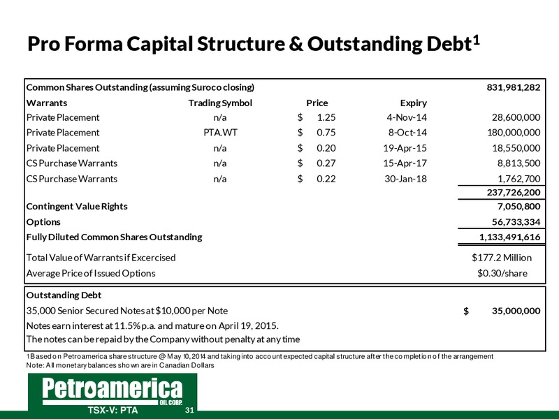 June 2014 Corporate Presentation – Petroamerica Oil Corp – slide 29