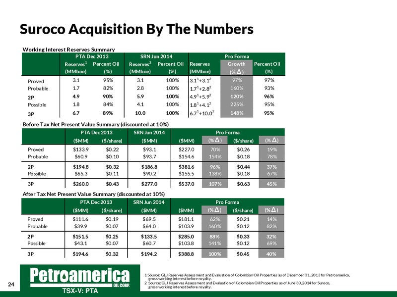 September 2014 Corporate Presentation – Petroamerica Oil Corp – slide 24