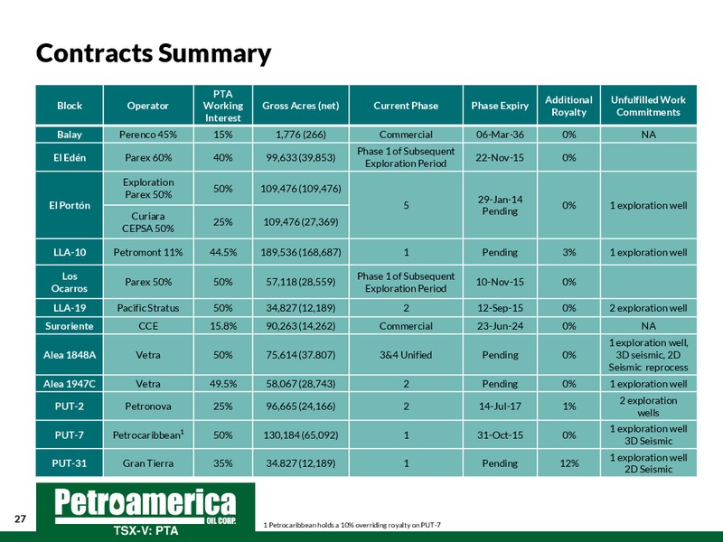September 2014 Corporate Presentation – Petroamerica Oil Corp – slide 27
