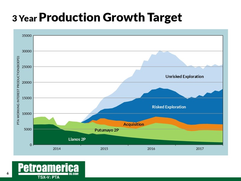 2014 Annual General Meeting – Petroamerica Oil Corp – slide 6