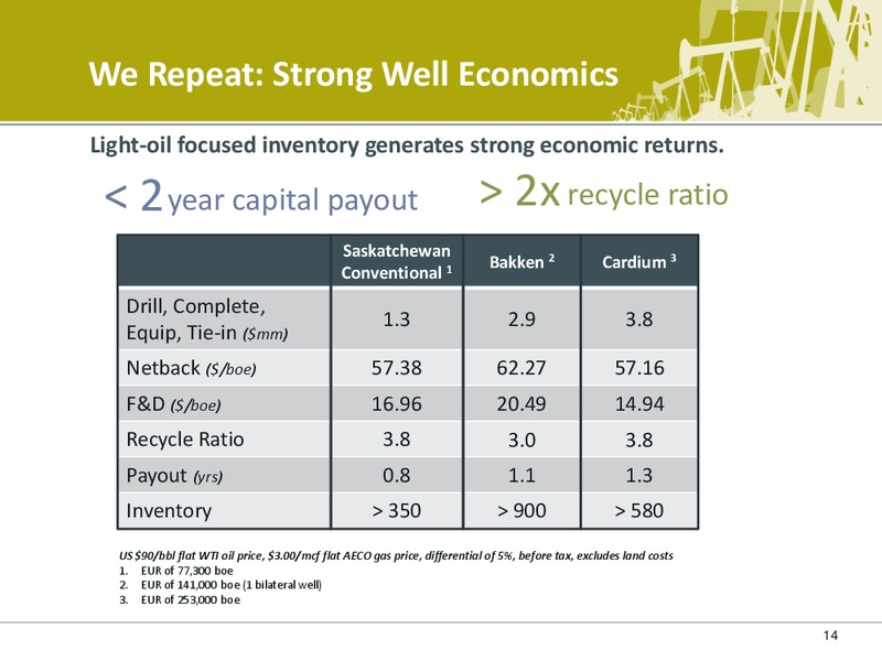 CORPORATE PRESENTATION – Petrobakken Energy Ltd. – slide 13