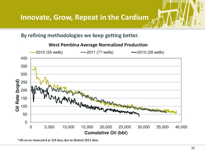 CORPORATE PRESENTATION – Petrobakken Energy Ltd. – slide 31