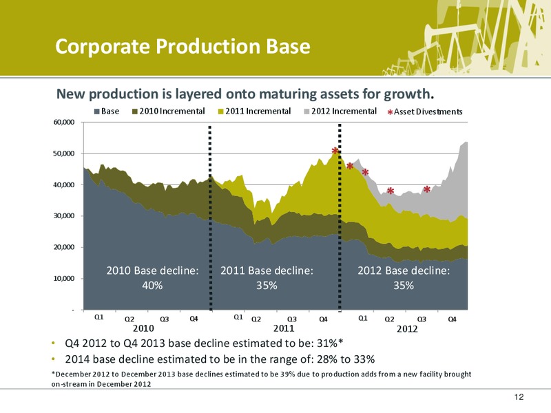 Q1 2013 EARNINGS CALL – Petrobakken Energy Ltd. – slide 11