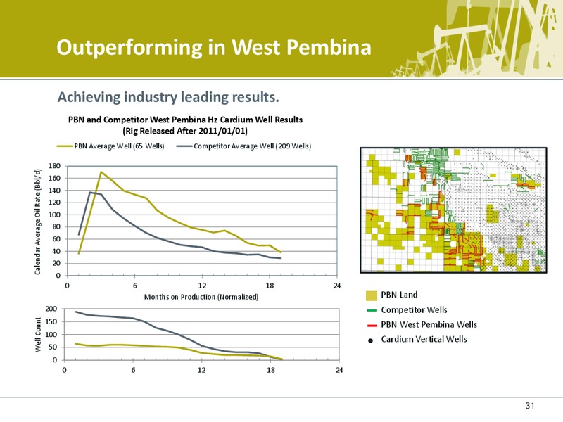 Q1 2013 EARNINGS CALL – Petrobakken Energy Ltd. – slide 30