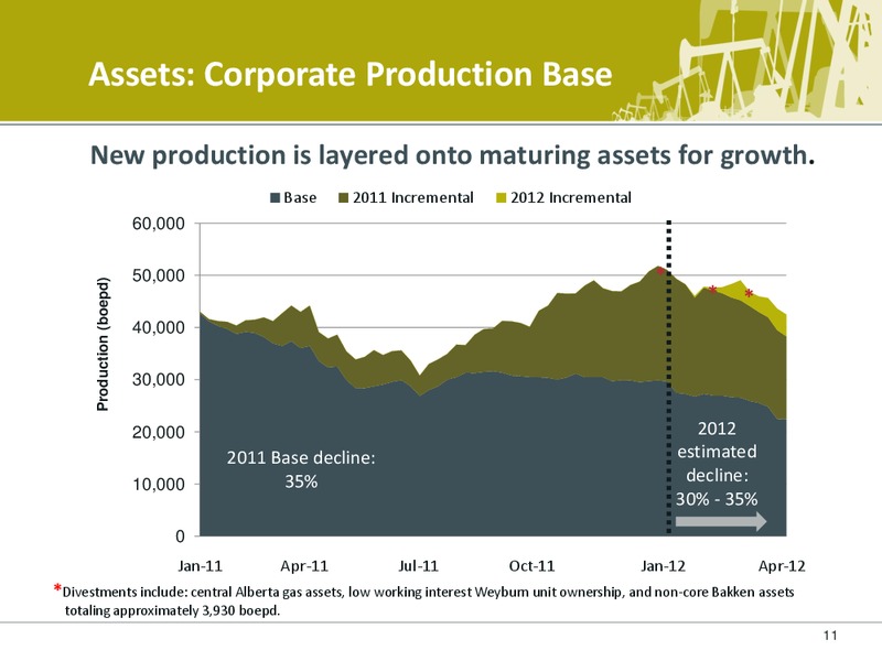MAY 2012 ANNUAL GENERAL MEETING – Petrobakken Energy Ltd. – slide 10