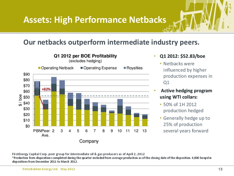 MAY 2012 ANNUAL GENERAL MEETING – Petrobakken Energy Ltd. – slide 12