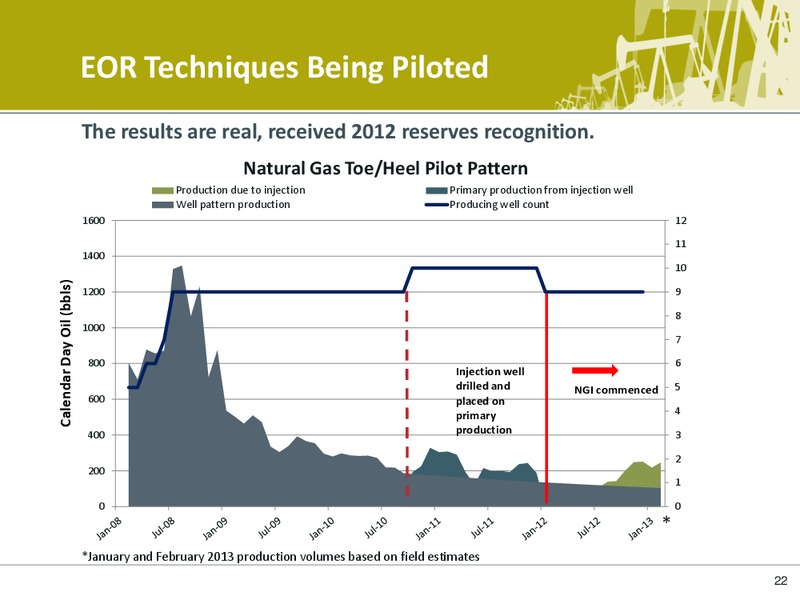 CORPORATE PRESENTATION – Petrobakken Energy Ltd. – slide 21