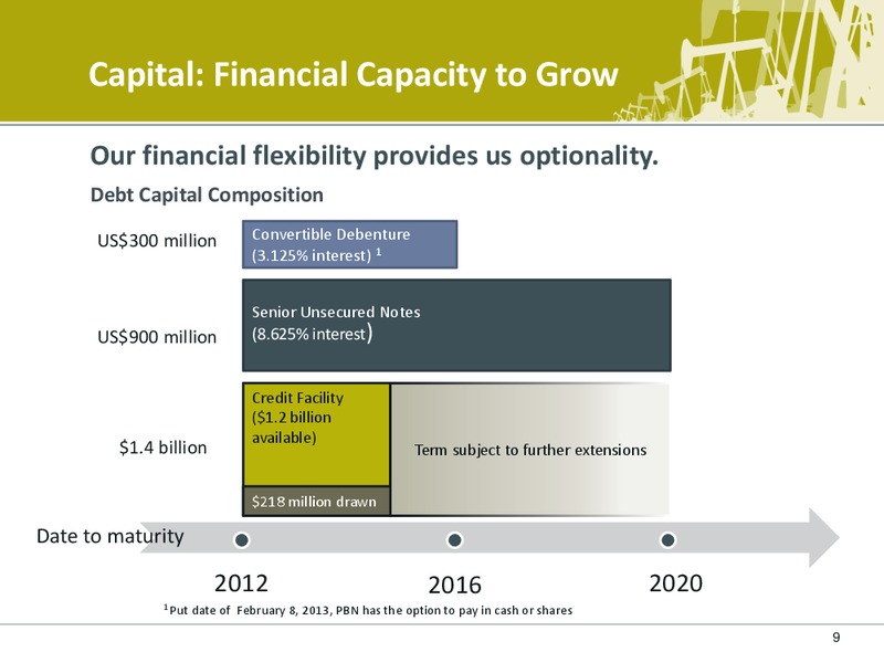 ANNUAL GENERAL MEETING – Petrobakken Energy Ltd. – slide 8
