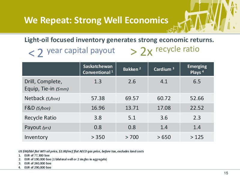 ANNUAL GENERAL MEETING – Petrobakken Energy Ltd. – slide 14