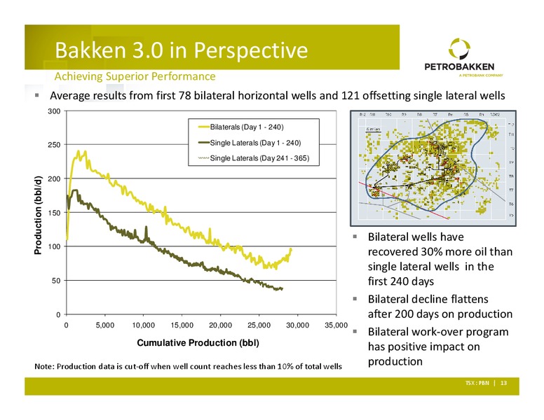AUGUST 2010 CORPORATE PRESENTATION – Petrobakken Energy Ltd. – slide 12