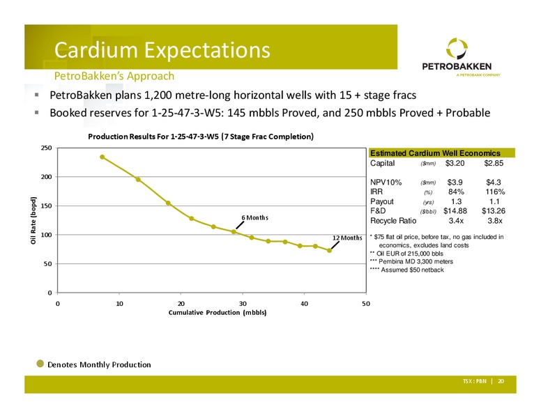 AUGUST 2010 CORPORATE PRESENTATION – Petrobakken Energy Ltd. – slide 19