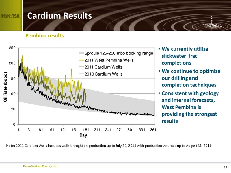 PETERS & CO 2011 NORTH AMERICAN OIL & GAS CONFERENCE – Petrobakken Energy Ltd. – slide 12