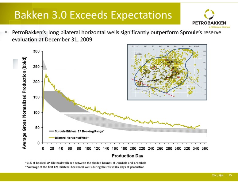Q3 2010 EARNINGS CALL – Petrobakken Energy Ltd. – slide 14