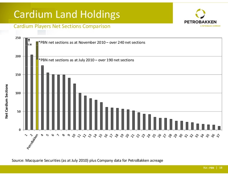 Q3 2010 EARNINGS CALL – Petrobakken Energy Ltd. – slide 17