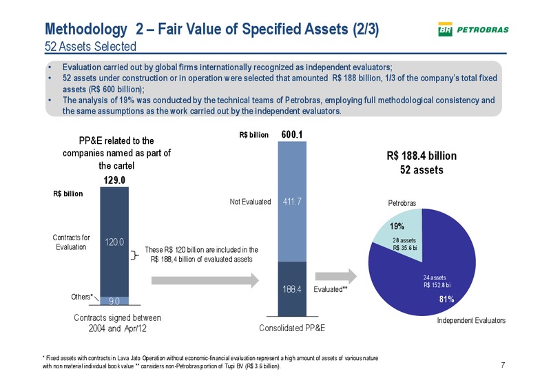 3rd Quarter 2014 – Petrobras – slide 5