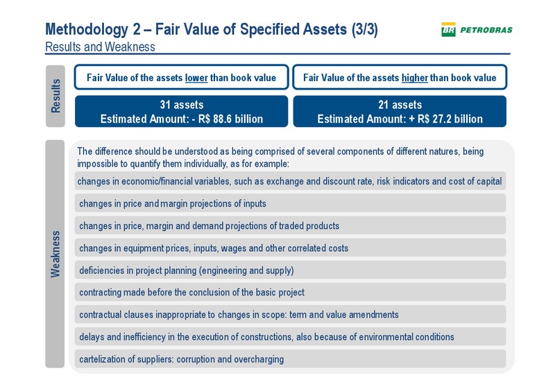 3rd Quarter 2014 – Petrobras – slide 6