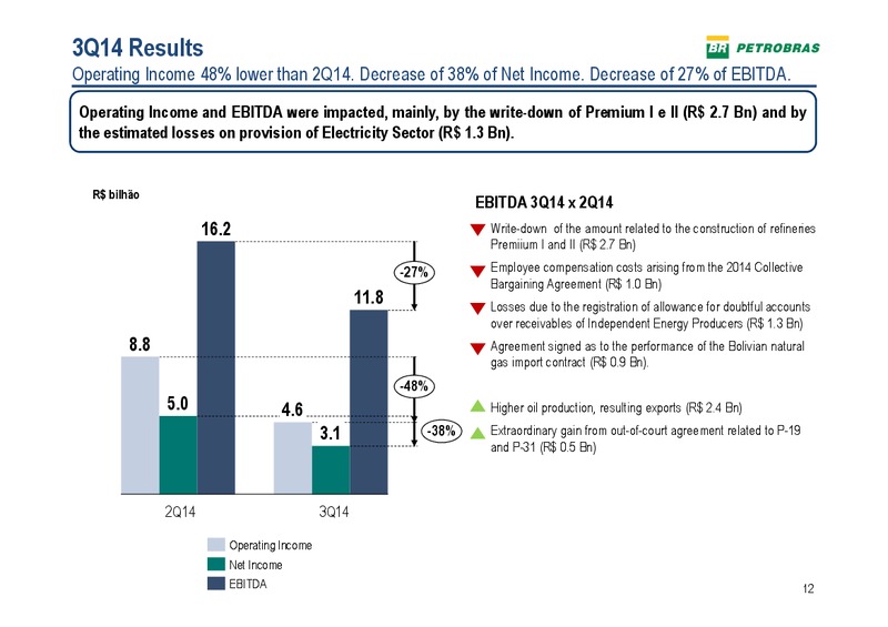 3rd Quarter 2014 – Petrobras – slide 10