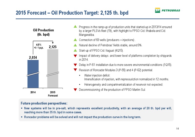 3rd Quarter 2014 – Petrobras – slide 12