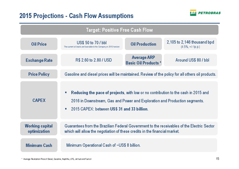 3rd Quarter 2014 – Petrobras – slide 13
