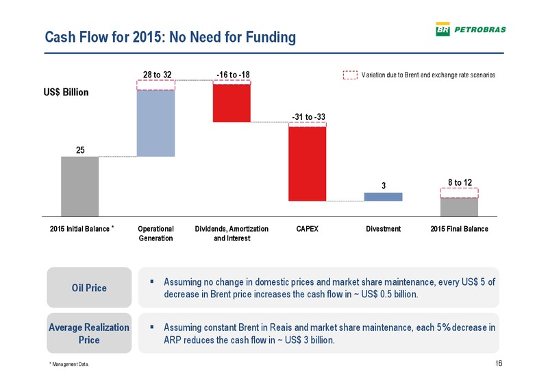 3rd Quarter 2014 – Petrobras – slide 14