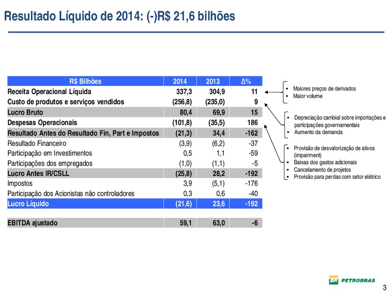 DIVULGAO DE RESULTADOS – Petrobras – slide 3