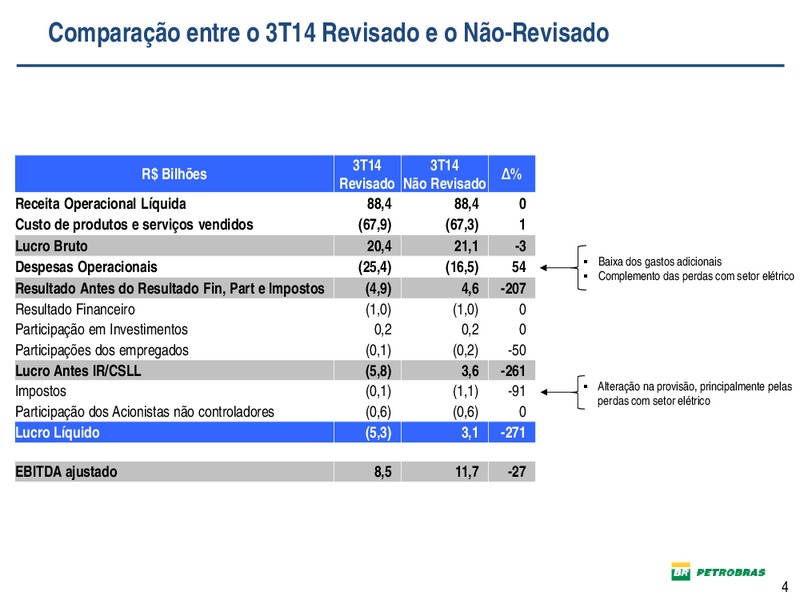 DIVULGAO DE RESULTADOS – Petrobras – slide 4