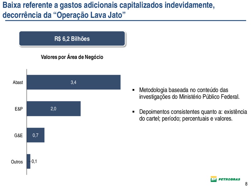 DIVULGAO DE RESULTADOS – Petrobras – slide 8