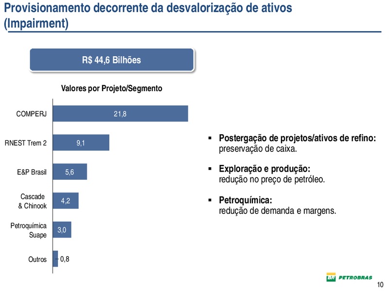 DIVULGAO DE RESULTADOS – Petrobras – slide 10