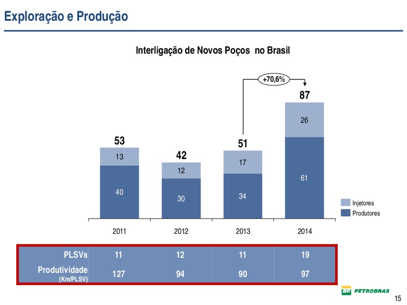 DIVULGAO DE RESULTADOS – Petrobras – slide 15