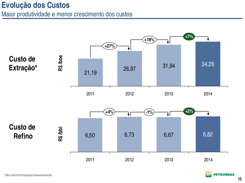 DIVULGAO DE RESULTADOS – Petrobras – slide 18
