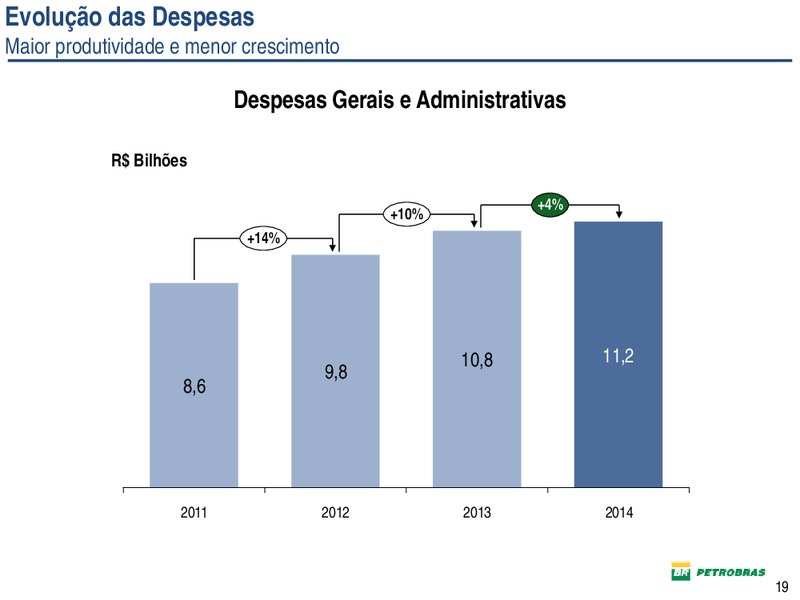 DIVULGAO DE RESULTADOS – Petrobras – slide 19