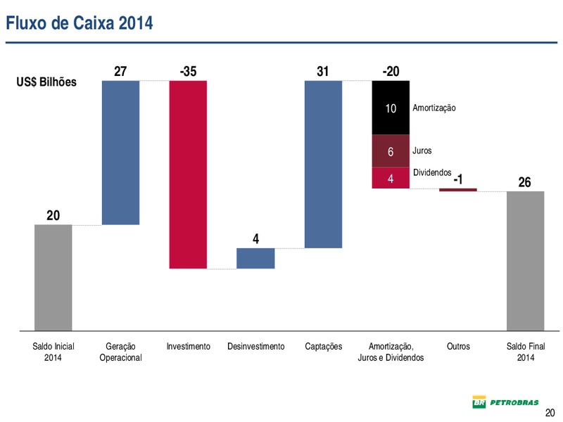 DIVULGAO DE RESULTADOS – Petrobras – slide 20