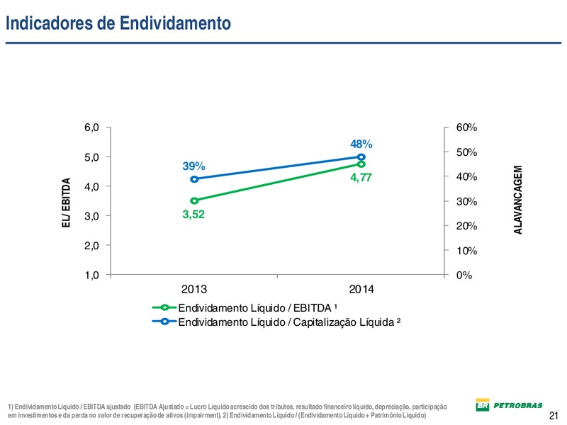 DIVULGAO DE RESULTADOS – Petrobras – slide 21
