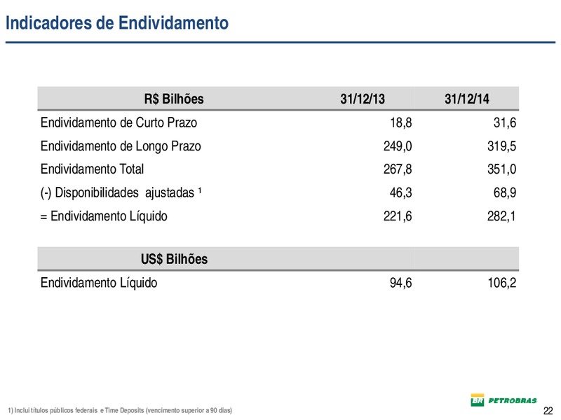 DIVULGAO DE RESULTADOS – Petrobras – slide 22